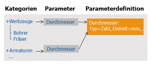 parameter-paramdef.jpg